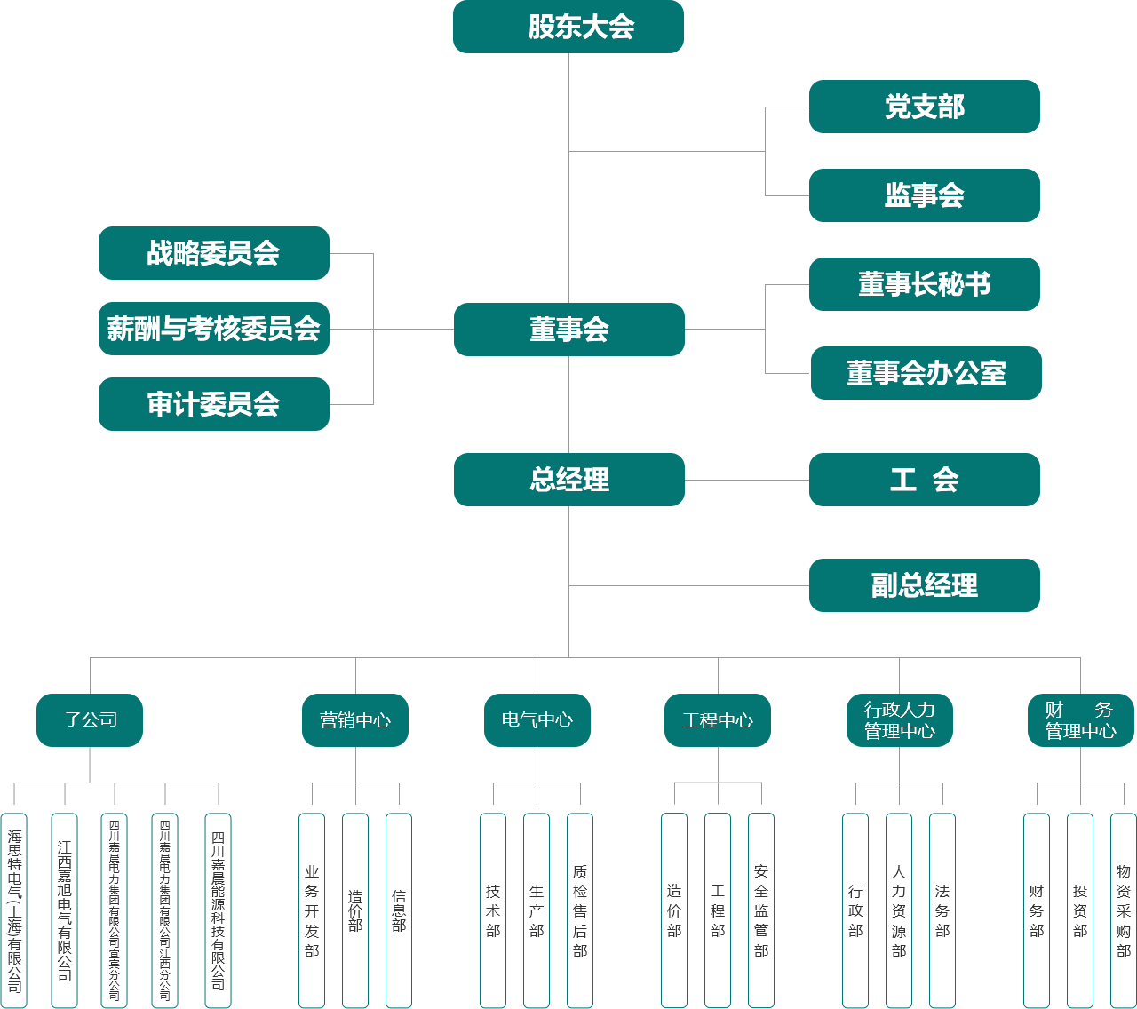 组织架构